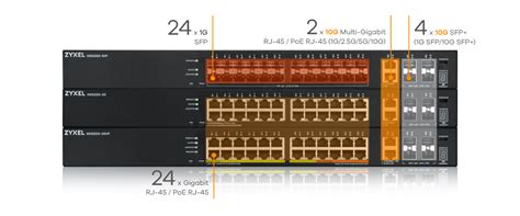 Xgs Zyxel Networks