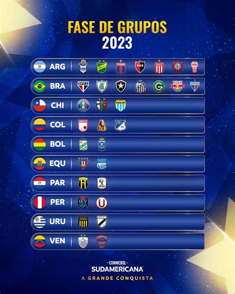 Copa Sul Americana 2023 Classificação