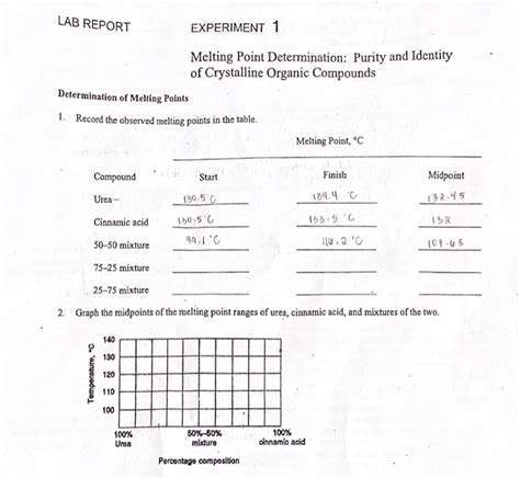 Lab Report Experiment Melting Point Determination Chegg