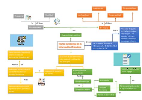 AC S07 Semana 07 Mapa Mental Del Marco Conceptual Para La