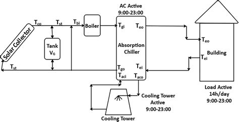 Chiller System Schematic Diagram Wiring Work