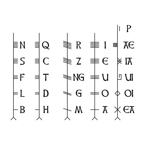 Ogham Alphabet 20 Standard Letters And 6 Forfeda Svg Symbols Etsy