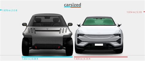 Dimensions TELO MT1 2024 Present Vs Polestar 3 2024 Present