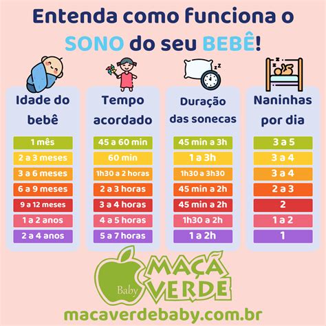 Notícia Como funciona o sono dos bebês Maçã Verde Baby