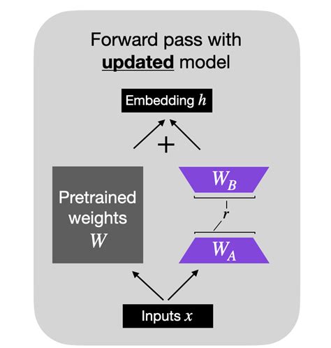 Finetuning Falcon Llms More Efficiently With Lora And Adapters