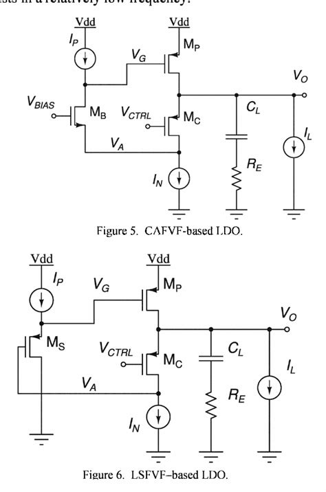 Figure From A Fast Transient Ldo Based On Buffered Flipped Voltage