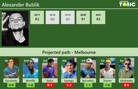 Australian Open Draw Alexander Bublik S Prediction With Escobedo Next