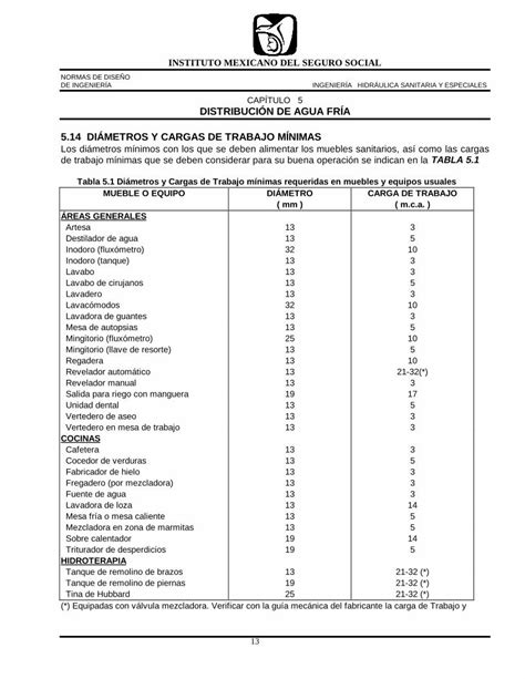 Pdf Gastos Imss Dokumen Tips