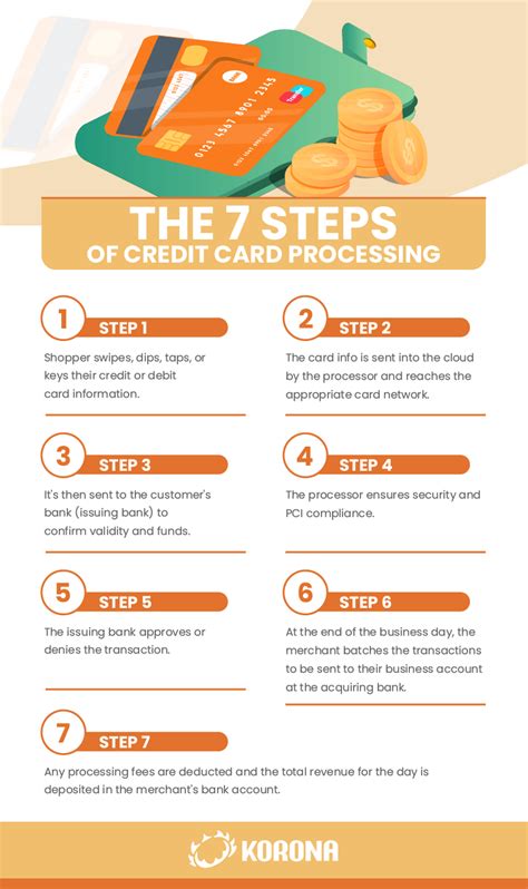 Credit Card Processing Rate Comparison Get The Best Rate For Your Smb