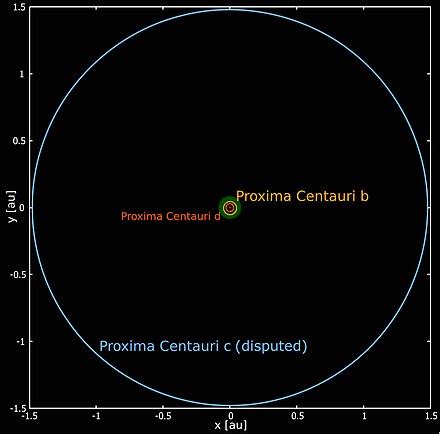 Proxima Centauri c - Wikiwand