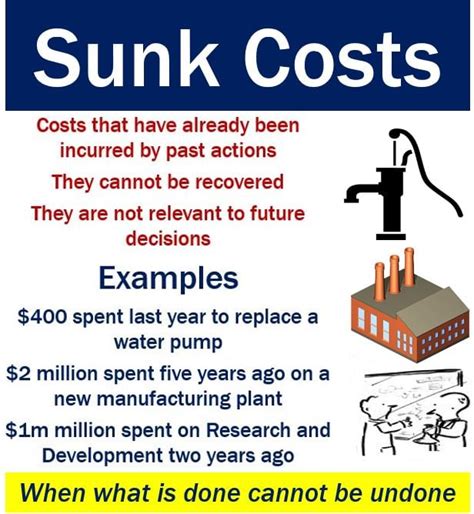 What are sunk costs? Definition and meaning - Market Business News