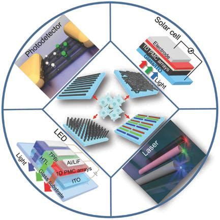 D Organicinorganic Hybrid Perovskite Micro Nanocrystals Fabrication