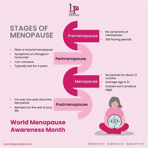 Menopause Awareness Month Artofit