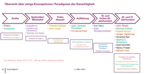 Gerechtigkeit Und Karteikarten Quizlet