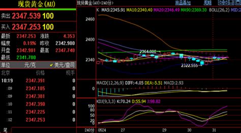 刘铭诚黄金原油月线周线收官布局 今日行情点评及操作建议原油新浪财经新浪网