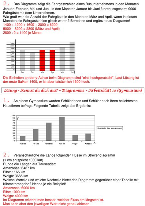 Bungsblatt Zu Diagramme Und Daten