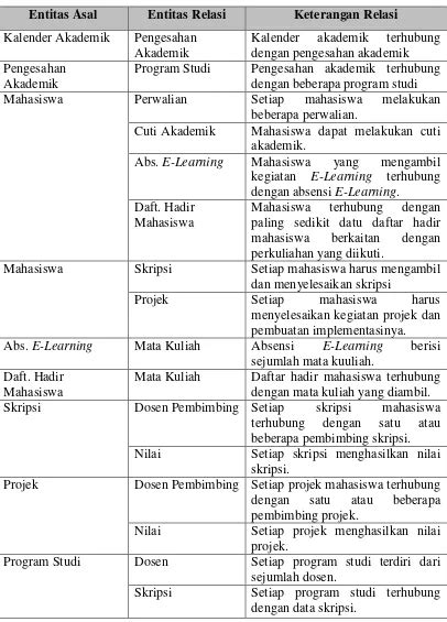 Saran Kesimpulan Dan Saran Perencanaan Arsitektur Sistem Informasi