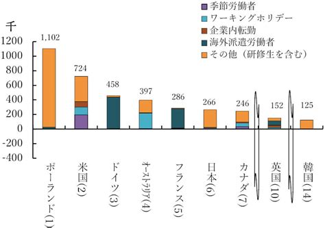 連載 統計から読み解く移民社会① 日本は移民社会なのか？その特徴とは？ 日立財団グローバル ソサエティ レビュー：日立財団