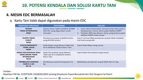 Bahan Sosialisasi Kebijakan Pupuk Subsidi Ppt