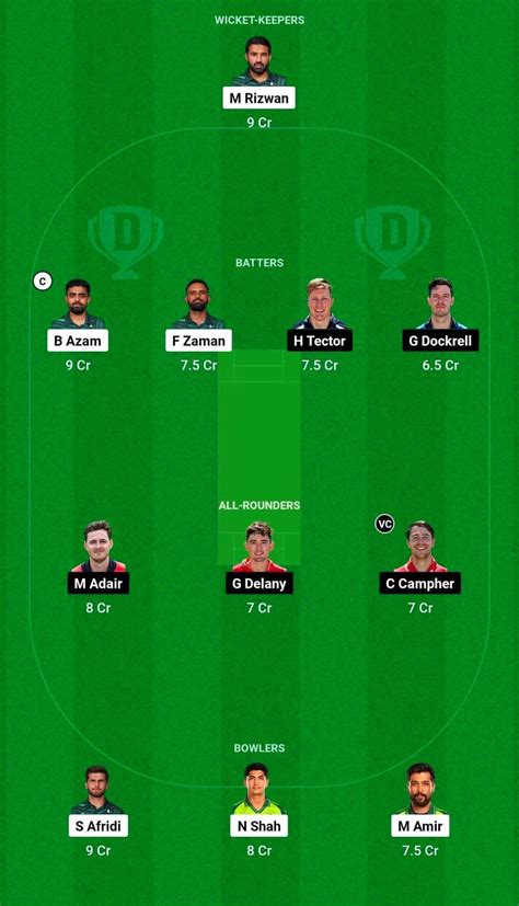 Pak Vs Ire Dream Prediction Dream Playing Xi Today Match Icc