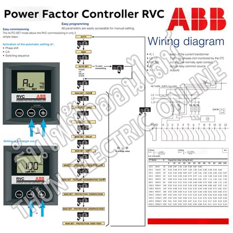 Abb Controller Rvc Rvc Rvc