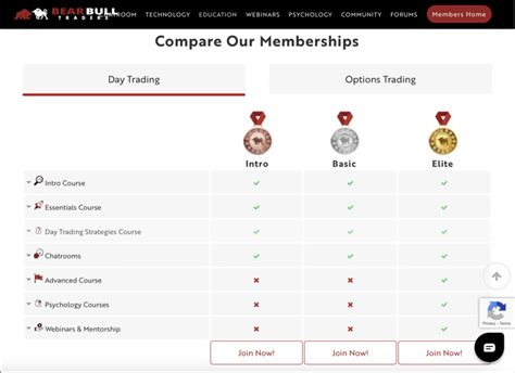 7 Best Crypto Day Trading Courses For Aspiring Traders