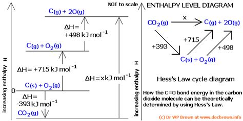 Oxygen Gas Enthalpy Of Formation Of Oxygen Gas