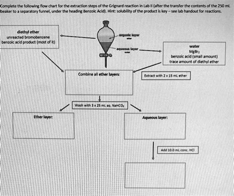 Solved Complete The Fallowing Flow Chart For The Extraction Steps Of The Grignard Reaction In