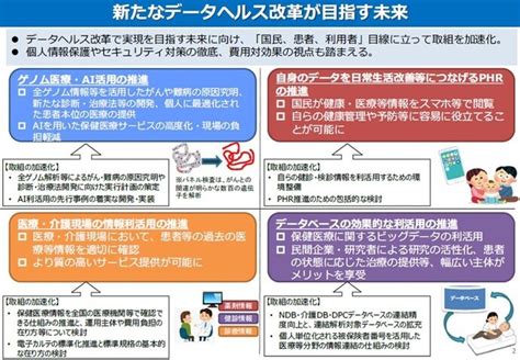 データヘルスの推進｜吹田市公式ウェブサイト