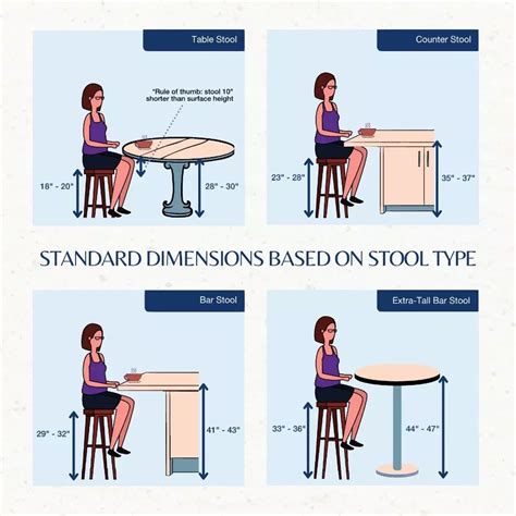 Guide To Choosing The Right Stool Height Bar Counter Table Stools Artofit