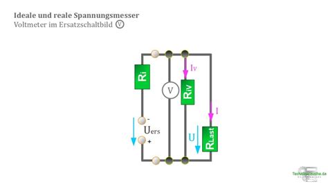 Spannungsmesser Einfach Erkl Rt A Technikermathe De