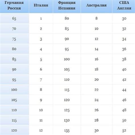 Розміри грудей. Як визначити, дізнатися у жінок. Фото нульового ...