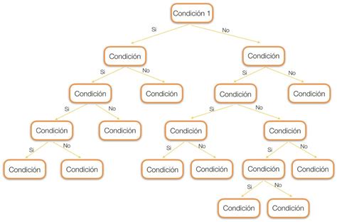 Árboles de Decisión Clasificación Teoría Aprende IA