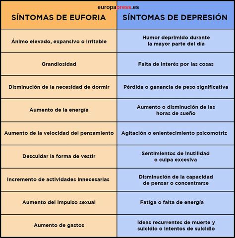 El Trastorno Bipolar Tipos Sintomas Y Tratamiento Sedottuntas