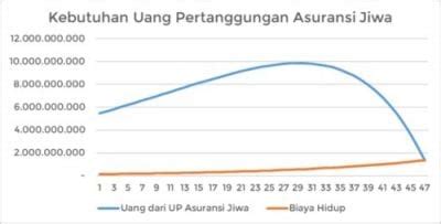 Cara Mudah Menghitung Uang Pertanggungan Asuransi Jiwa