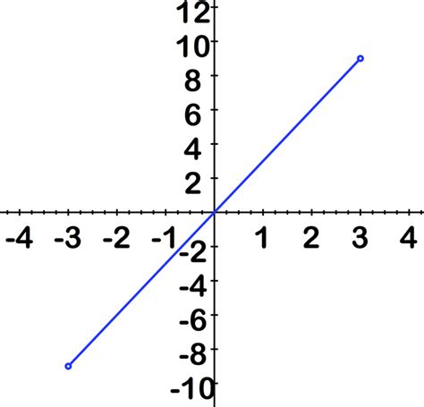 Intervals and Interval Notation ( Read ) | Analysis | CK-12 Foundation