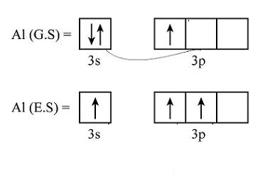 What type of hybridization would you expect to find in the molecules ...