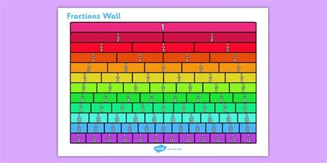 Fractions Wall Fraction Wall Fractions Math Fractions