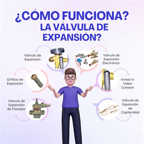 Funcionamiento de la válvula de expansión climatizatec