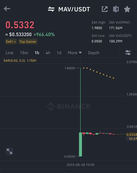 Maverick Protocol MAV After Extensive Opportunity To Farm