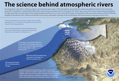 Atmospheric River Expected To Drench Bay Area With Heavy Rainfall And