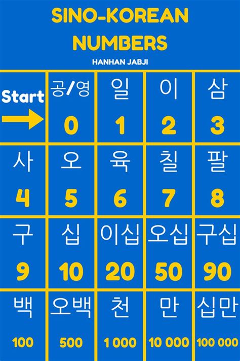 The Korean Numbers Are Arranged In Blue And Yellow