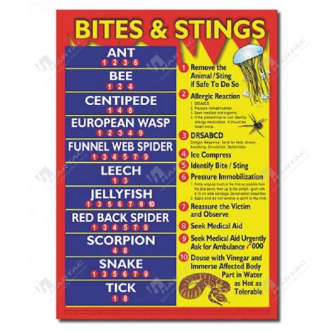 Hs11374 Bites And Stings Laminated Safety Poster 300mm X 420mm