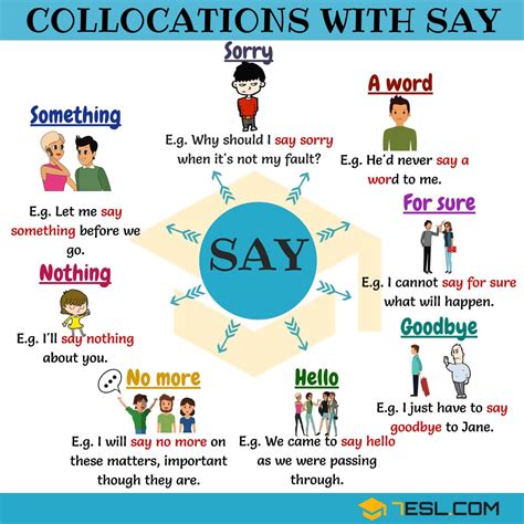 9 Collocations With Say In English 7ESL