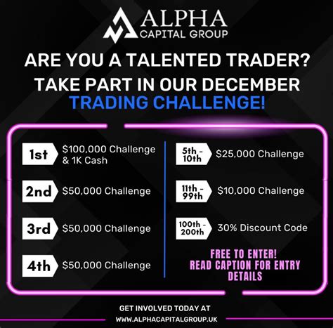 Alpha Capital Group Launches December Trading Challenge Find The Best