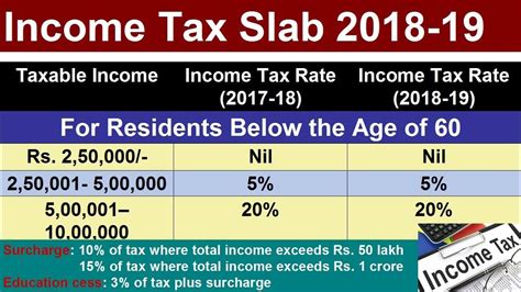 Income Tax Rate And Slab Financial Year 2018 2019