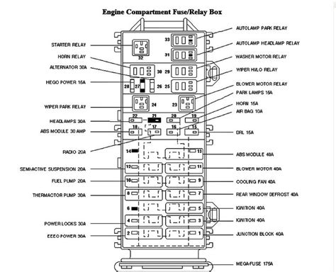 1993 Toyota 4runner Fuse Box Diagrams