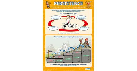 Persistence Poster Daydream Education