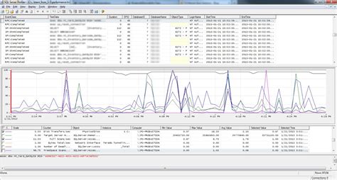 Performance Monitor And Profiler Entrance Software Consultants On Tuning