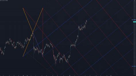 Btc Pitchfork Grid System Experimental For Binance Btcusdt By